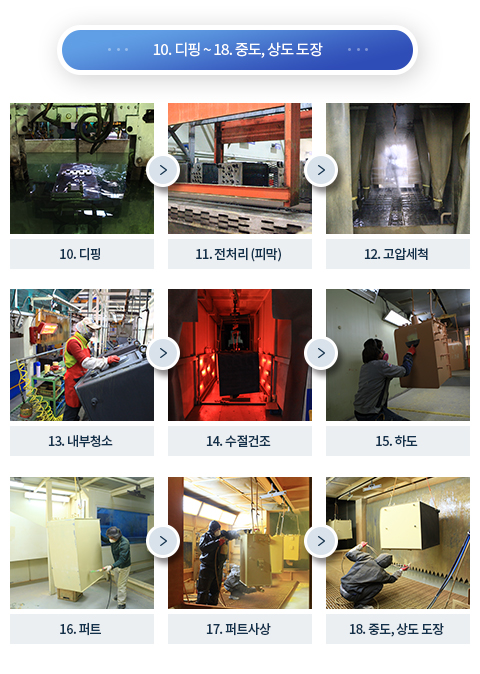 제관 조립 및 공정현황1